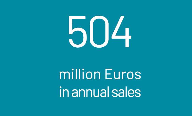 annual sales annual sales